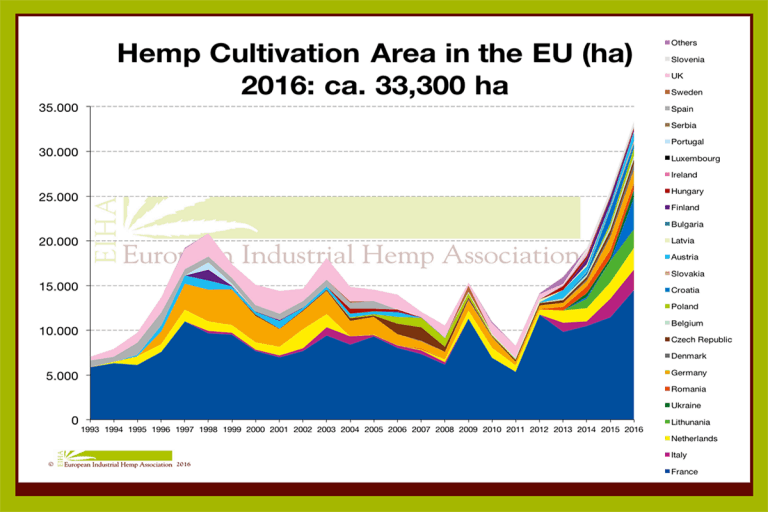 Cw hemp coupon code